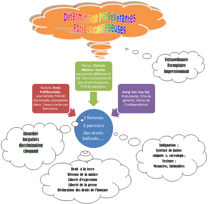 2018-04-02 07_35_25-Paroles des élèves de 1ère suite à l'intervention D'amnesty internationel 21-03-.png